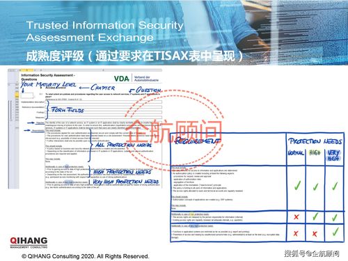 企航顾问TISAX®咨询服务 为票据信息安全保驾护航